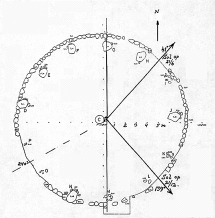 Grundplan af Andebjerg i Tingskoven i Hanherred.  De to stencirkler kan tolkes som en stenkalender, der markerer retningen til solens opgang i årets løb.