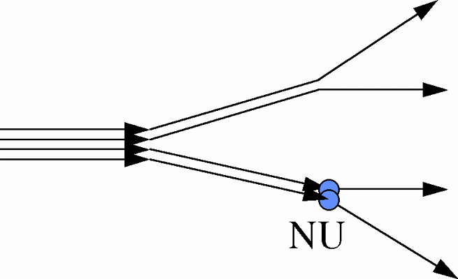 Forgrenet tid efter Leibniz-modellen, som indebærer, at der er forskellige muligheder for den samlede historie. En af disse er vores. Vi ved ikke hvilken, men det vil vise sig. 