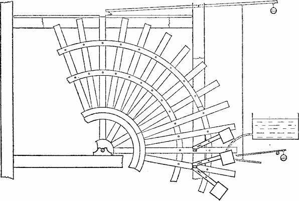 Su Sung fungerede v.hj.a. vand, men der var tale om, at vandsystemet blev brugt til at skabe et hemværk for et mekanisk urværk. 