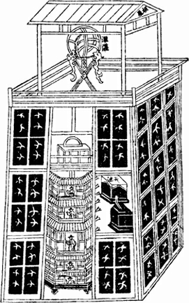 Su Sungs ur, som er en kinesisk forløber for det mekaniske ur - uden at der dog kan dokumenteres nogen historisk sammenhæng mellem Su Sungs ur og urene i Europa. 