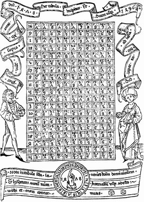 Denne tabel fra 1478 er et godt eksempel på middelalderens komplicerede kalendersystem, hvor man bl.a. skulle holde styr på gyldental og søndagsbogstaver. 