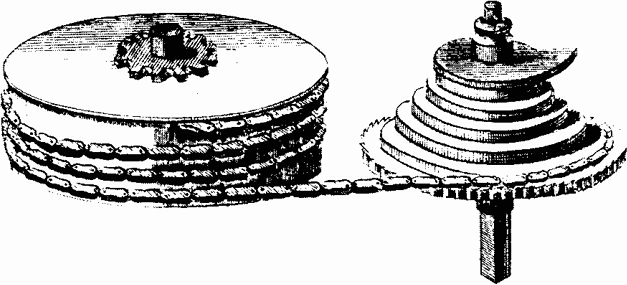 Kæde- og snekkedrev.