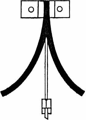 Christian Huygens (1629-95) opfandt pendulure med såkaldte cykloide-ophæng. Cykloidens matematiske egenskaber betyder, at pendulets svingetid er uafhængig af udsvingets størrelse.