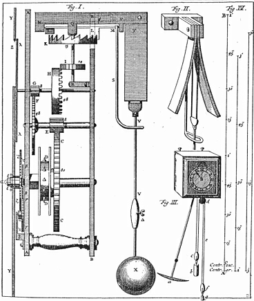 Tegning af pendulur konstrueret af Christiaan Huygens (1629-95).