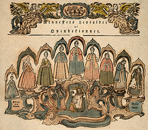 Kvindens aldre. (Det Kgl. Bibl.)