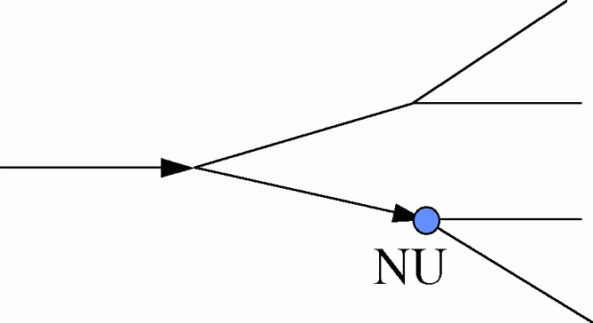 Forgrenet tid efter Peirce-modellen, som indebærer, at de forskellige fremtidsmuligheder principielt antages at være ligeværdige, og at forestillingen om 'fremtiden' forstået som et bestemt forløb strengt taget ikke giver mening.