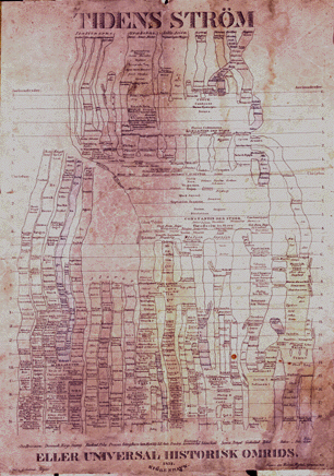 Fra Grundtvigs udgivelse Tidens Strøm.