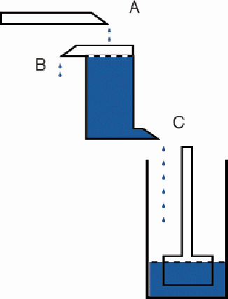 Her omtales en række eksempler på antikkens tidsmålere. - Følg de forskellige links nederst i tekstfeltet til venstre eller brug menu-knappen.